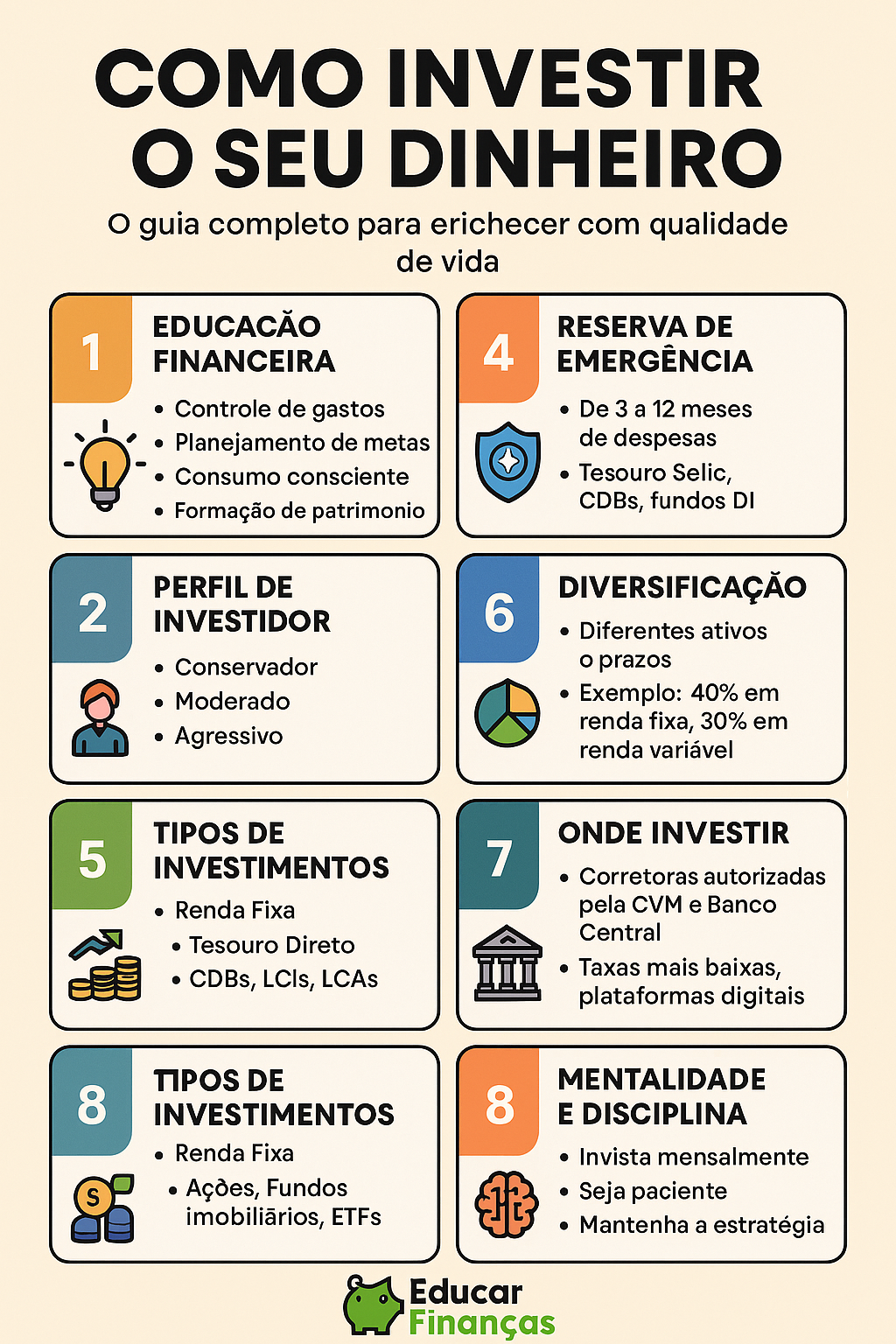 onde investir meu dinheiro