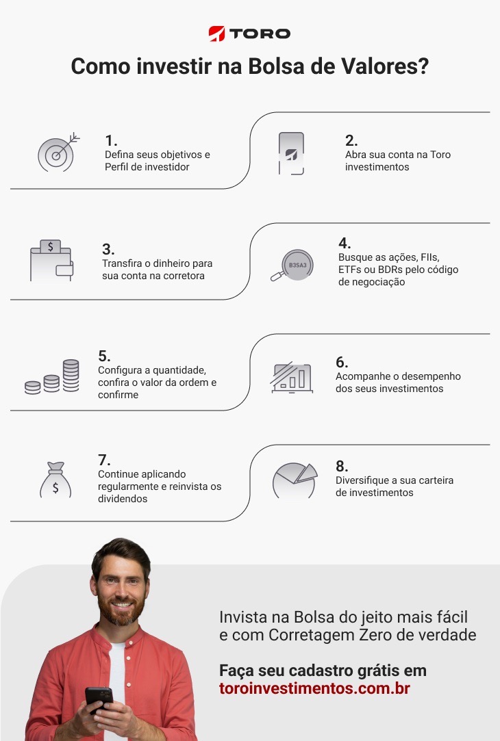 Como escolher a melhor corretora para operar Opções?