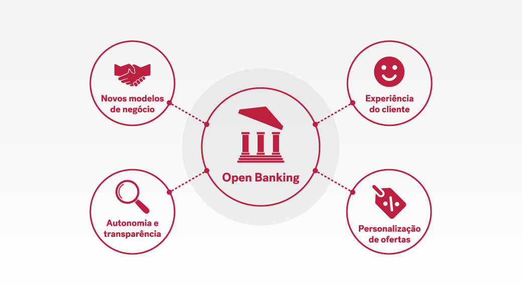 Open Finance e Pix: A Revolução nos Pagamentos Digitais