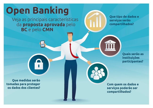 As 4 Fases do Open Finance no Brasil: Entenda a Evolução