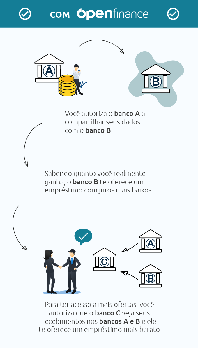 Maximizando Suas Finanças: Como Usar o Open Finance para Obter Melhores Taxas de Crédito