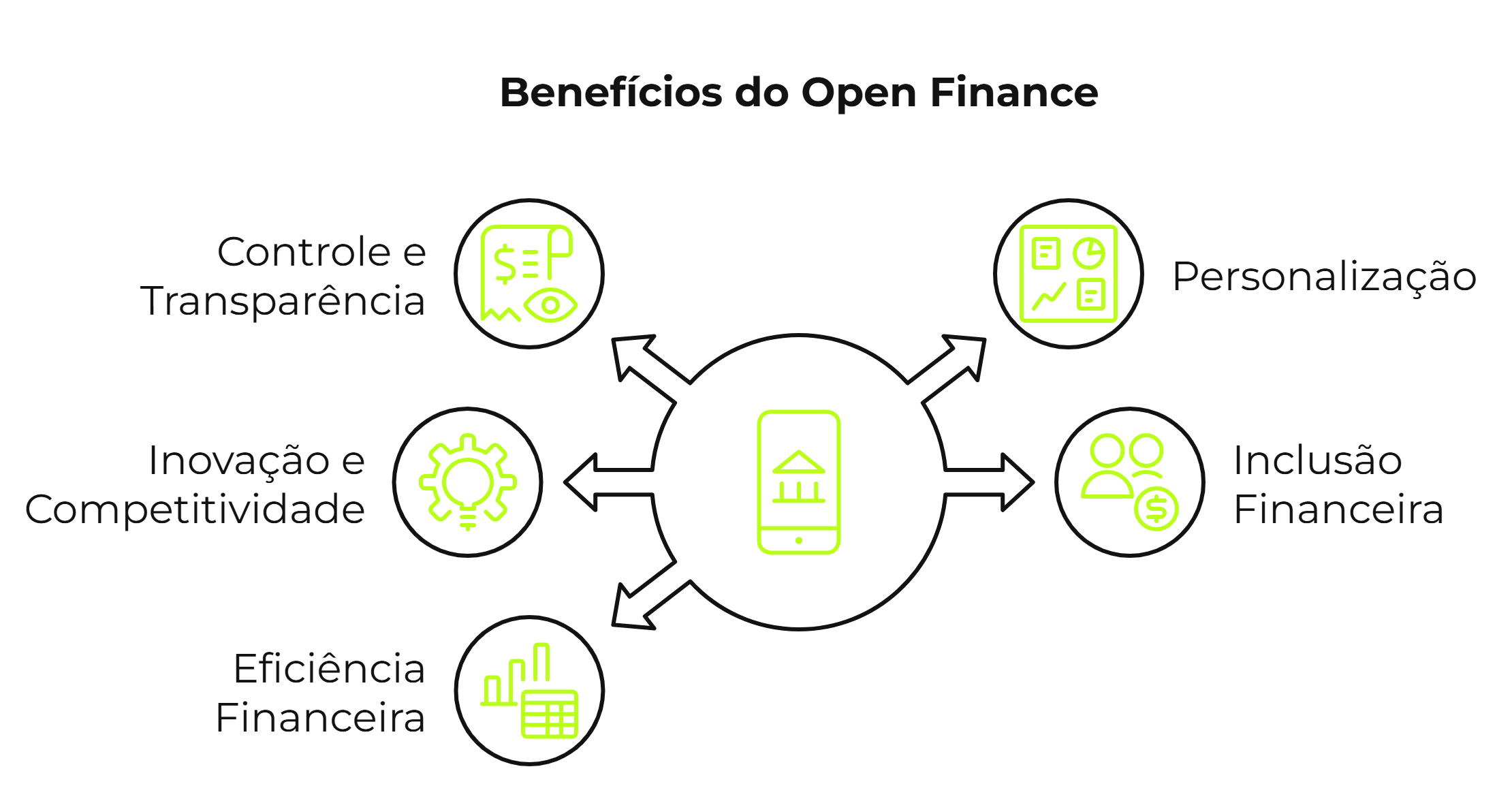 Maximizando Suas Finanças: Como Usar o Open Finance para Obter Melhores Taxas de Crédito