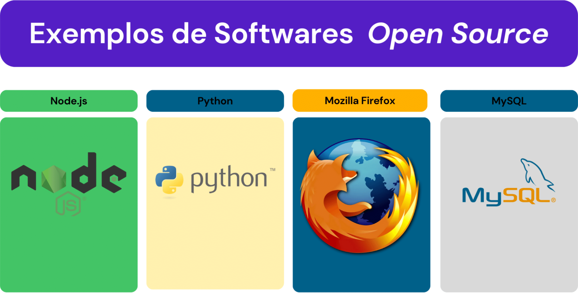 open source