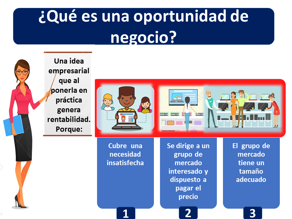 como encontrar ideias de negocio