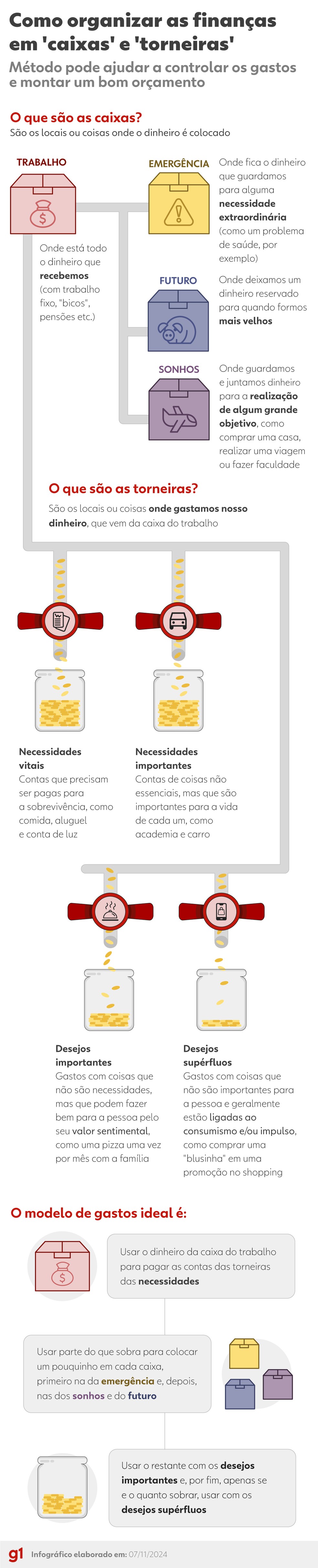 orçamento familiar