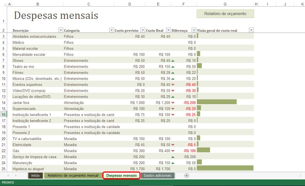 orçamento familiar