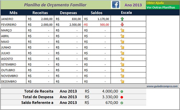 orçamento familiar