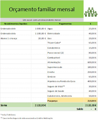 orçamento familiar
