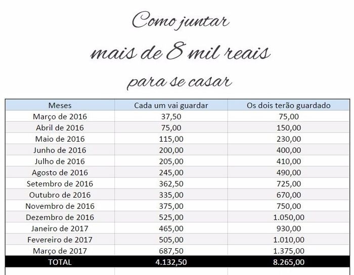 Dicas para definir metas financeiras em conjunto