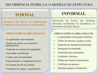 exemplos de organização informal bem sucedida