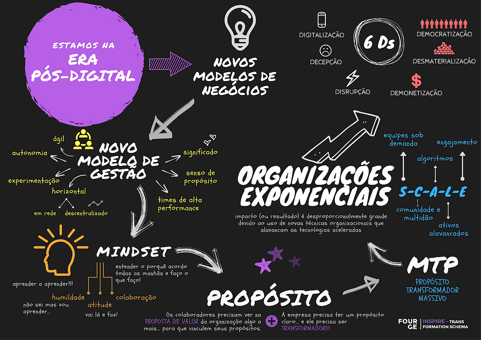 Atributos IDEAS: O controle interno das organizações exponenciais