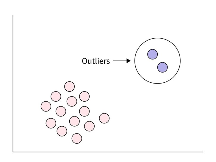 Como Tratar Outliers em Seus Dados: Estratégias e Ferramentas
