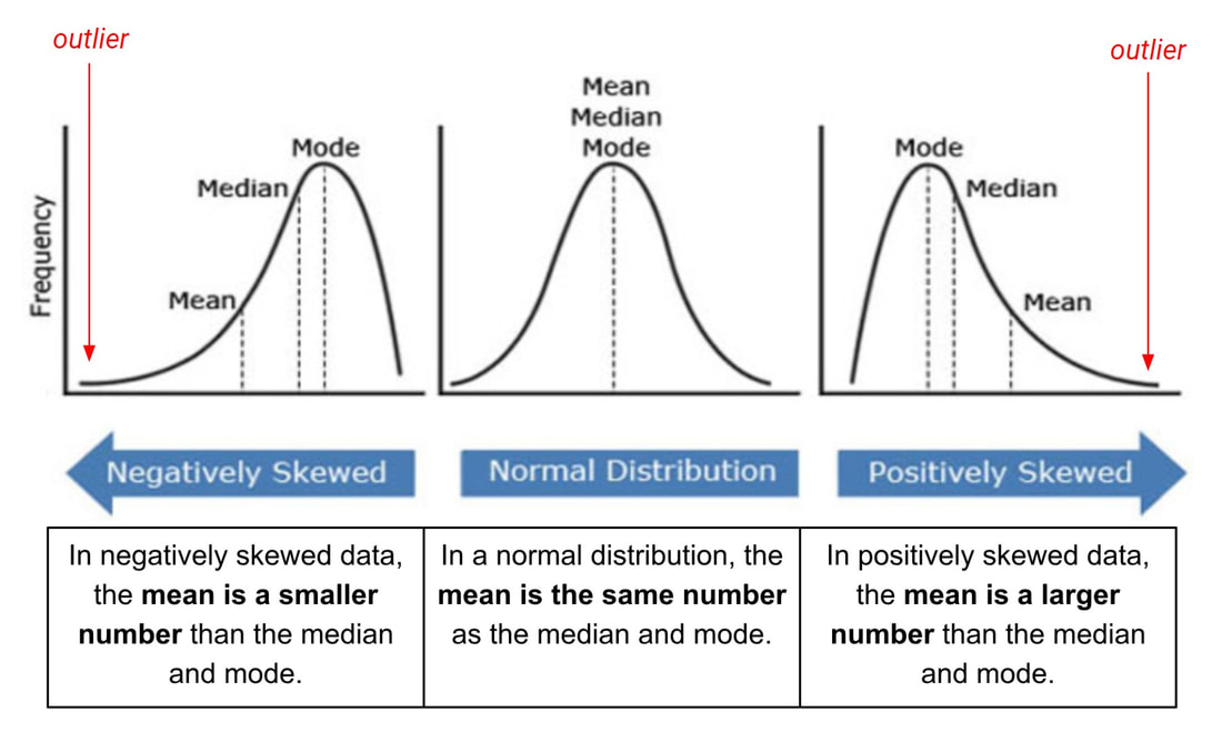 Outliers e Machine Learning: Impacto e Soluções