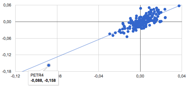 Box Plot e Z-score: Ferramentas Essenciais para Outliers