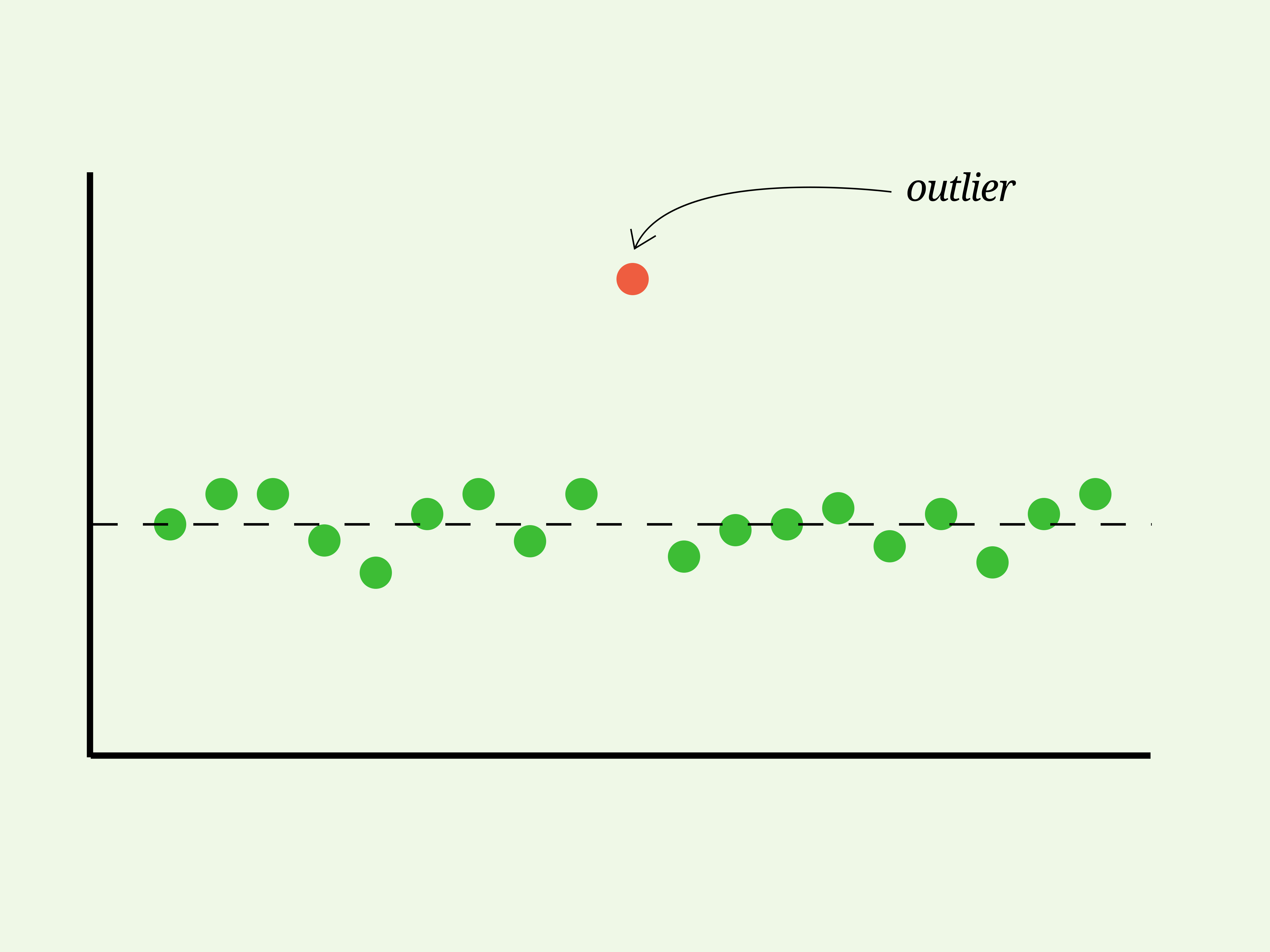 Outliers e Machine Learning: Impacto e Soluções