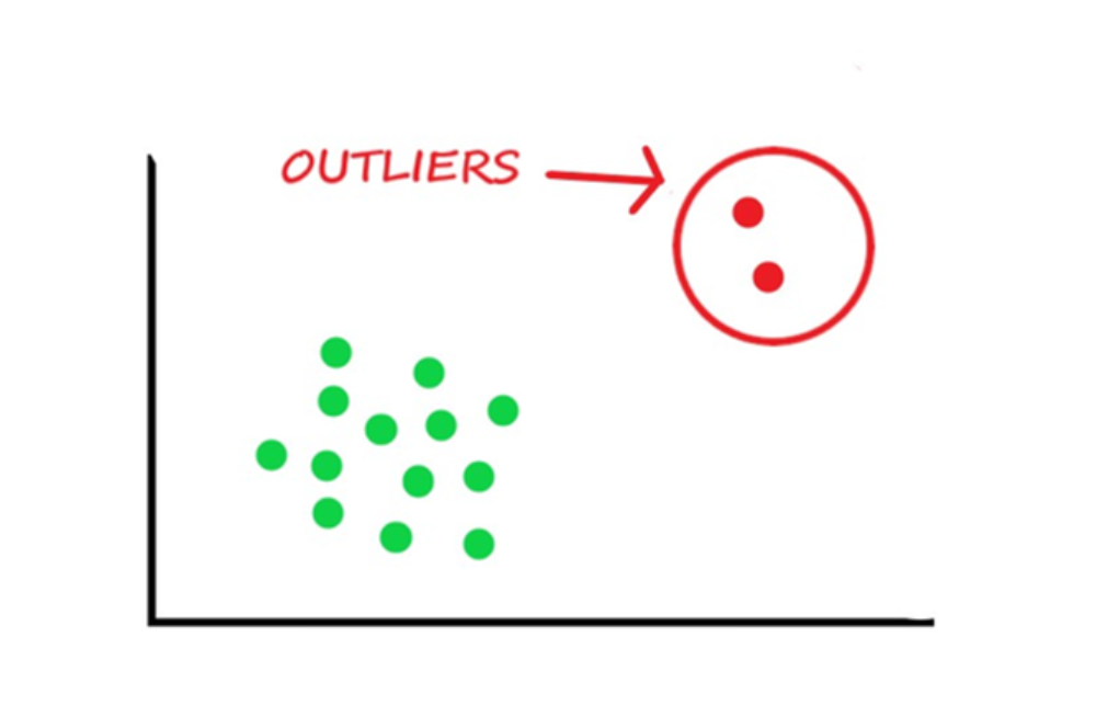 Aplicações Práticas da Detecção de Outliers em Finanças