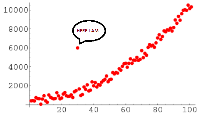 Métodos para Identificar Outliers: Um Guia Completo