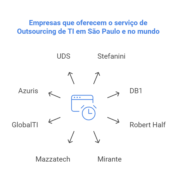 erros comuns ao contratar outsourcing de ti em sjc