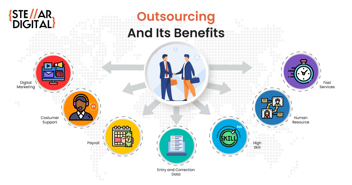 melhores exemplos de outsourcing para empresas