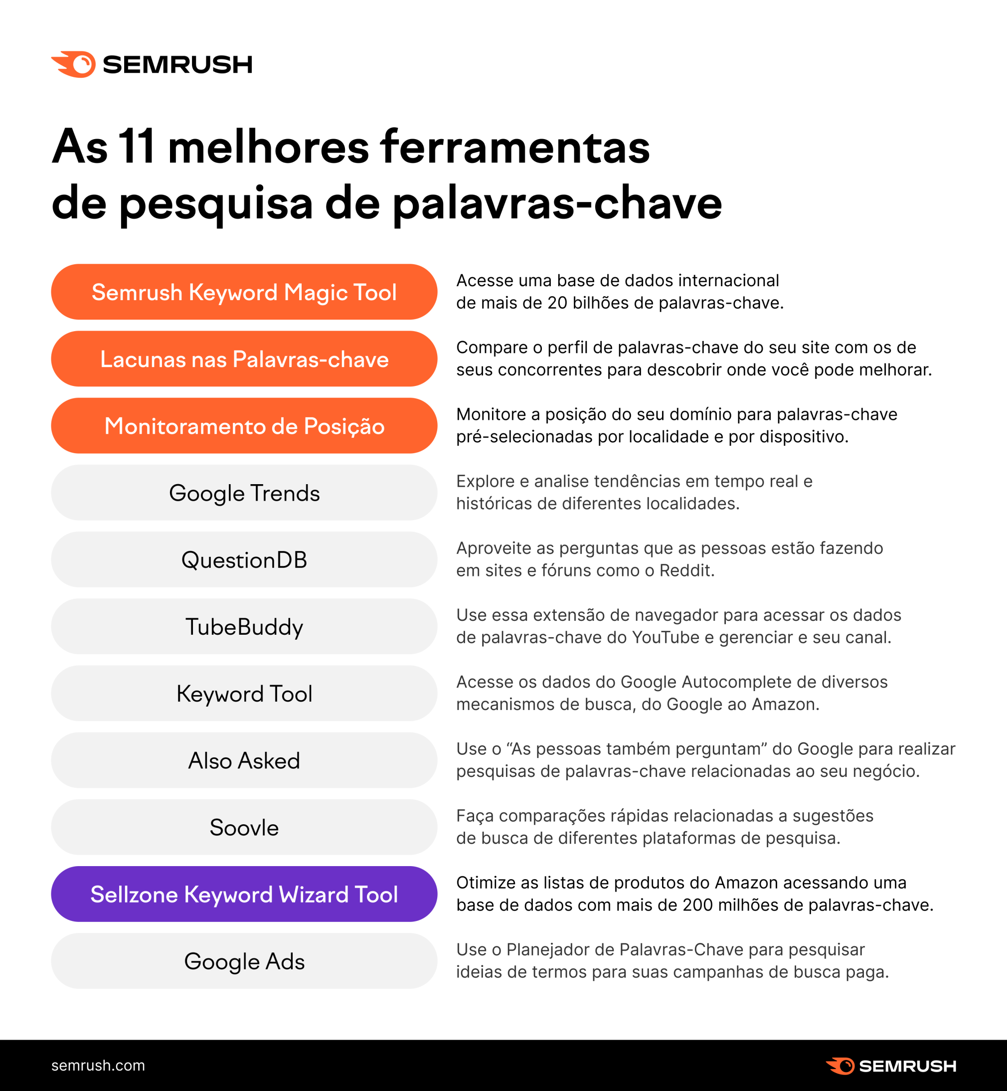A importância da intenção de busca na sua estratégia de conteúdo