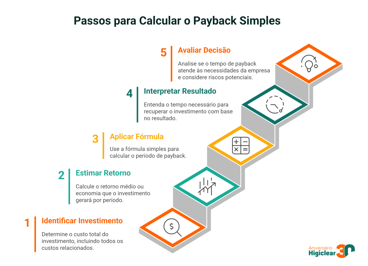 payback o que é