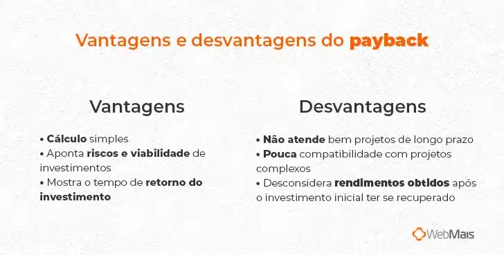exemplos de calculo de payback simples
