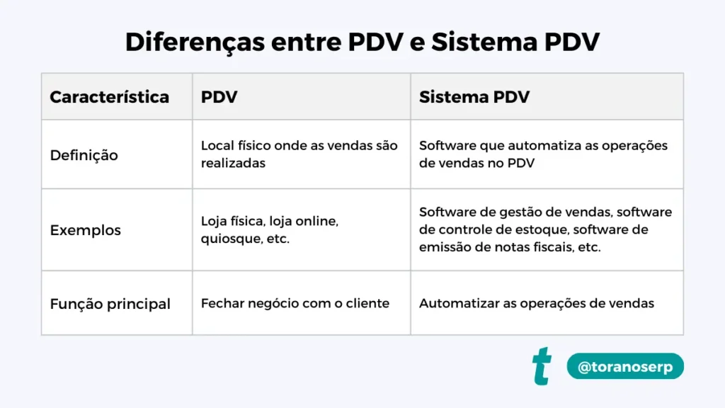 sistema PDV