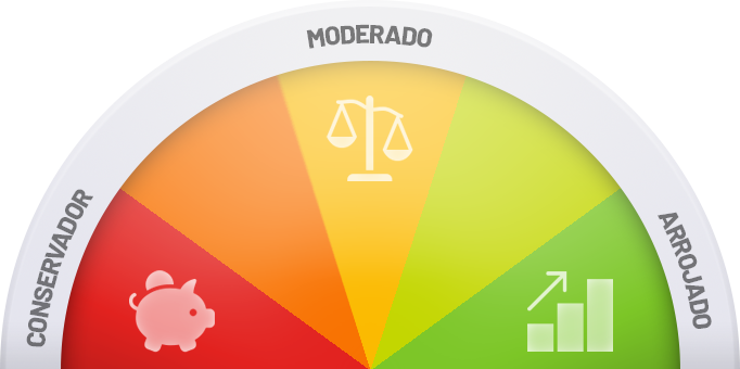 Guia Completo: Como o Questionário de Suitability Define Seus Investimentos
