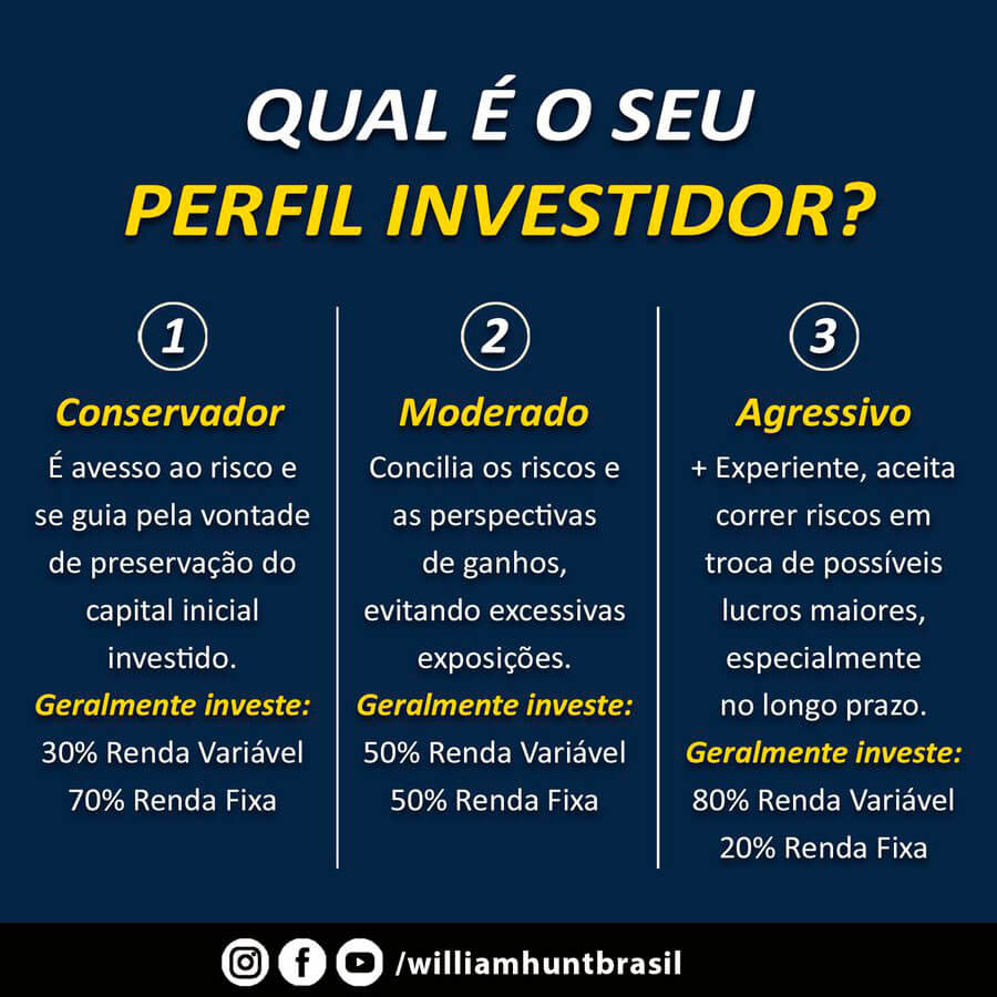 perfil de investidor