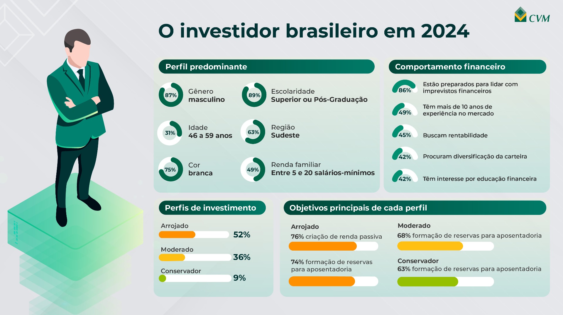 Guia Completo: Como o Questionário de Suitability Define Seus Investimentos