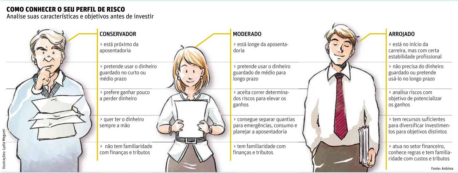 Renda Fixa vs. Renda Variável: Qual a Melhor para o Seu Perfil?