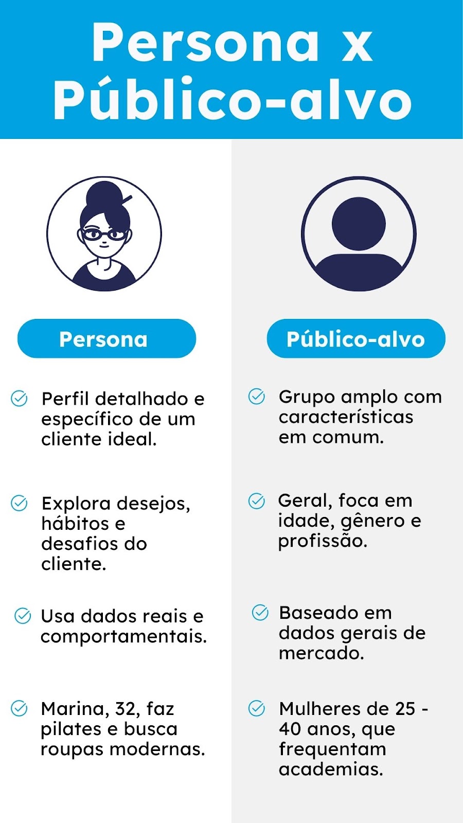 o que é perfil de cliente ideal