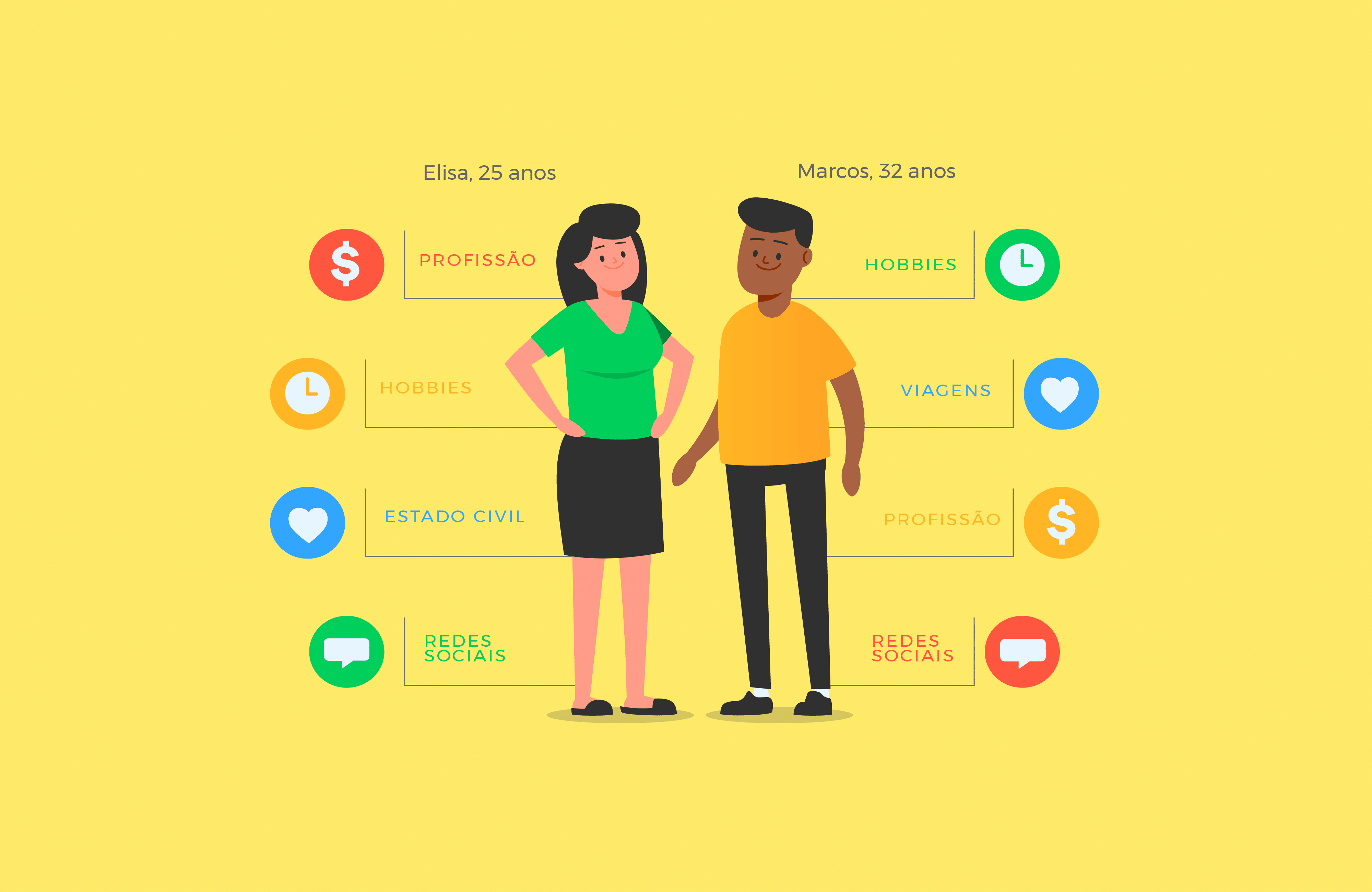Ferramentas Gratuitas e Pagas para Desenvolver Sua Persona de Marketing