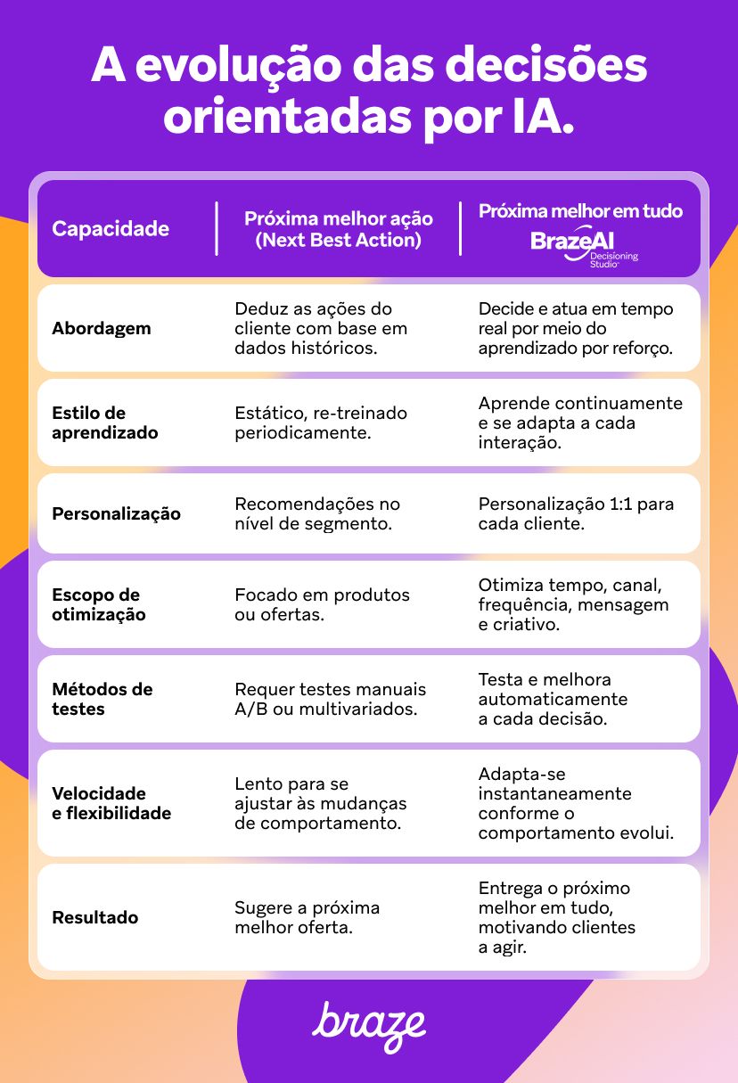 personalização da experiência do cliente
