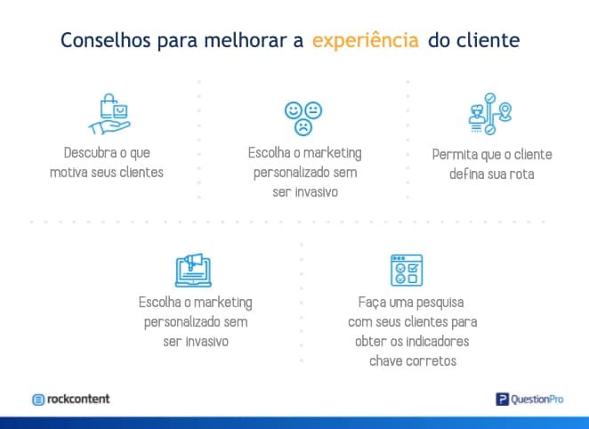 melhores exemplos personalização experiência cliente