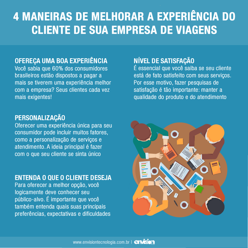 erros comuns personalização experiência cliente evitar