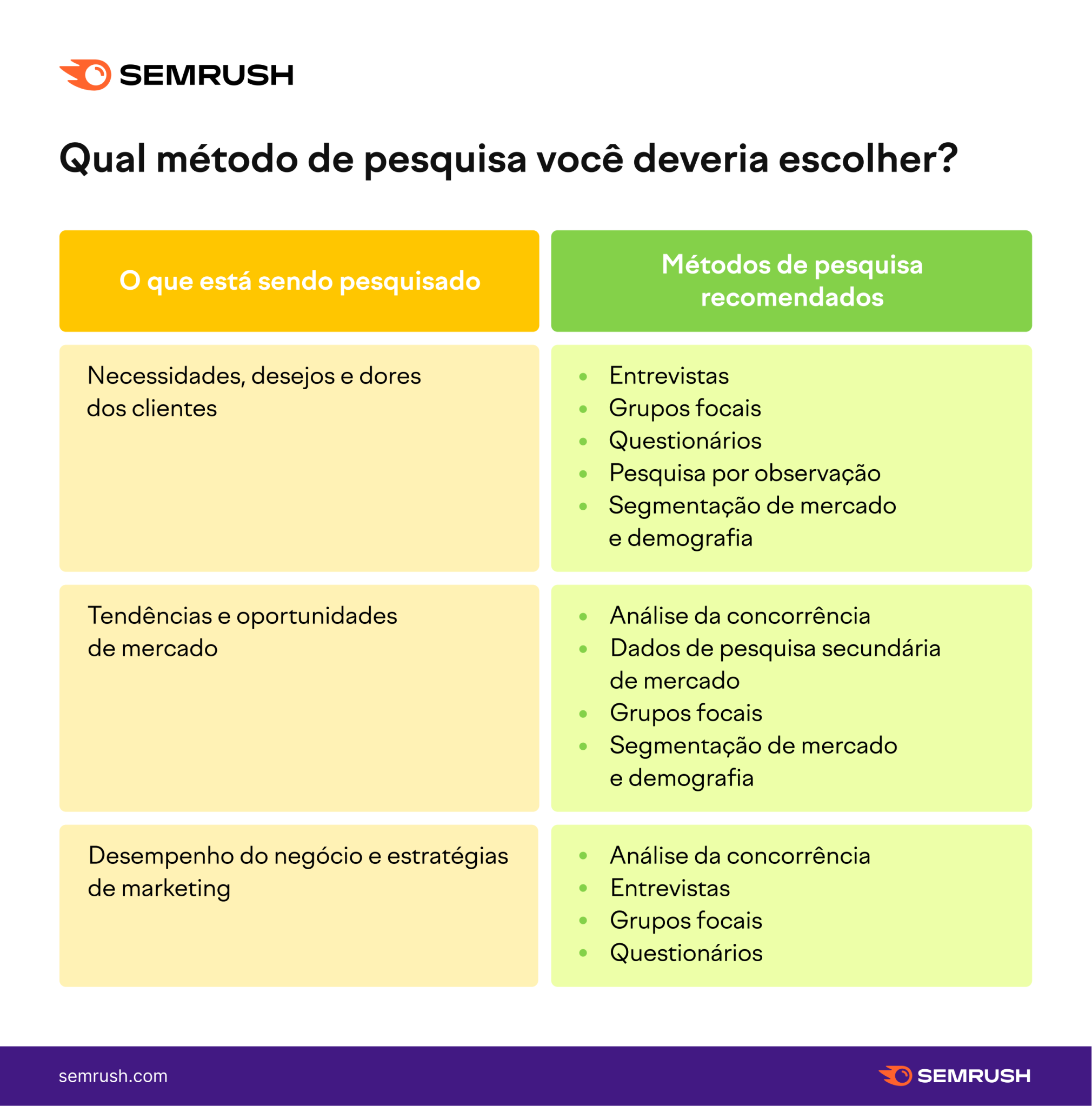 pesquisa de mercado