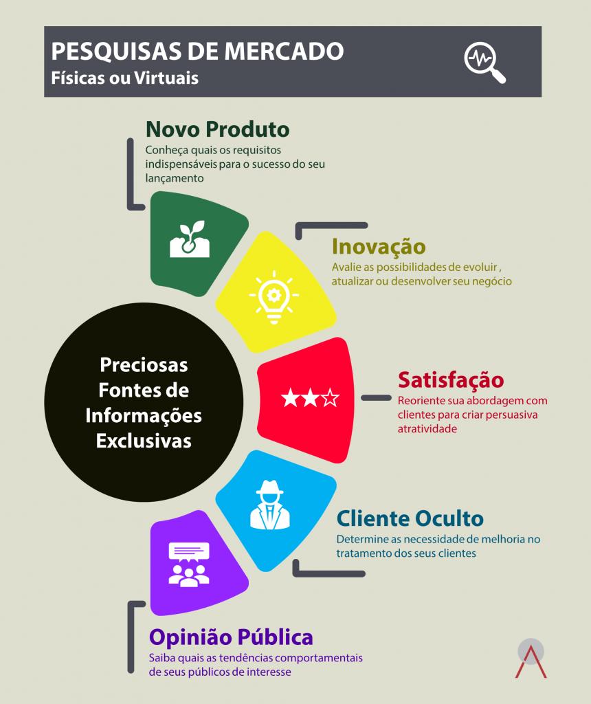 pesquisa de mercado