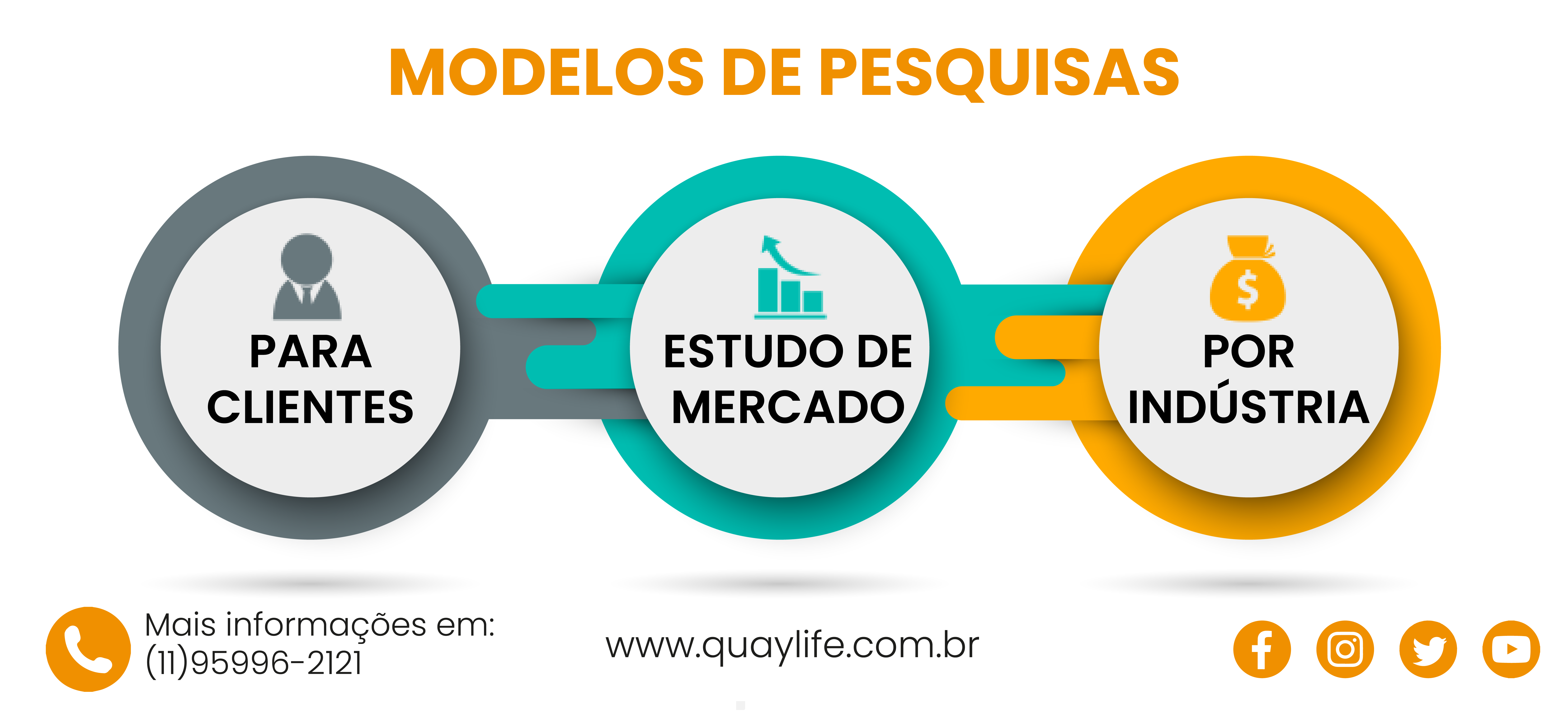 Como a Pesquisa de Mercado Pode Salvar Seu Negócio de Falhas