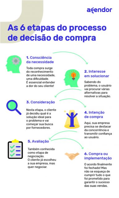 Os 5 Tipos de Pesquisa de Mercado Essenciais para o Sucesso