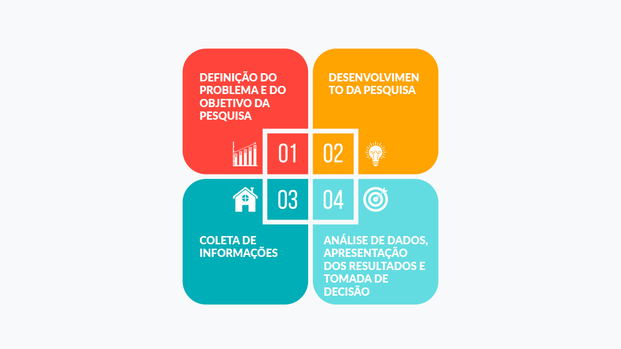 O Custo Real de uma Pesquisa de Mercado Profissional em 2024