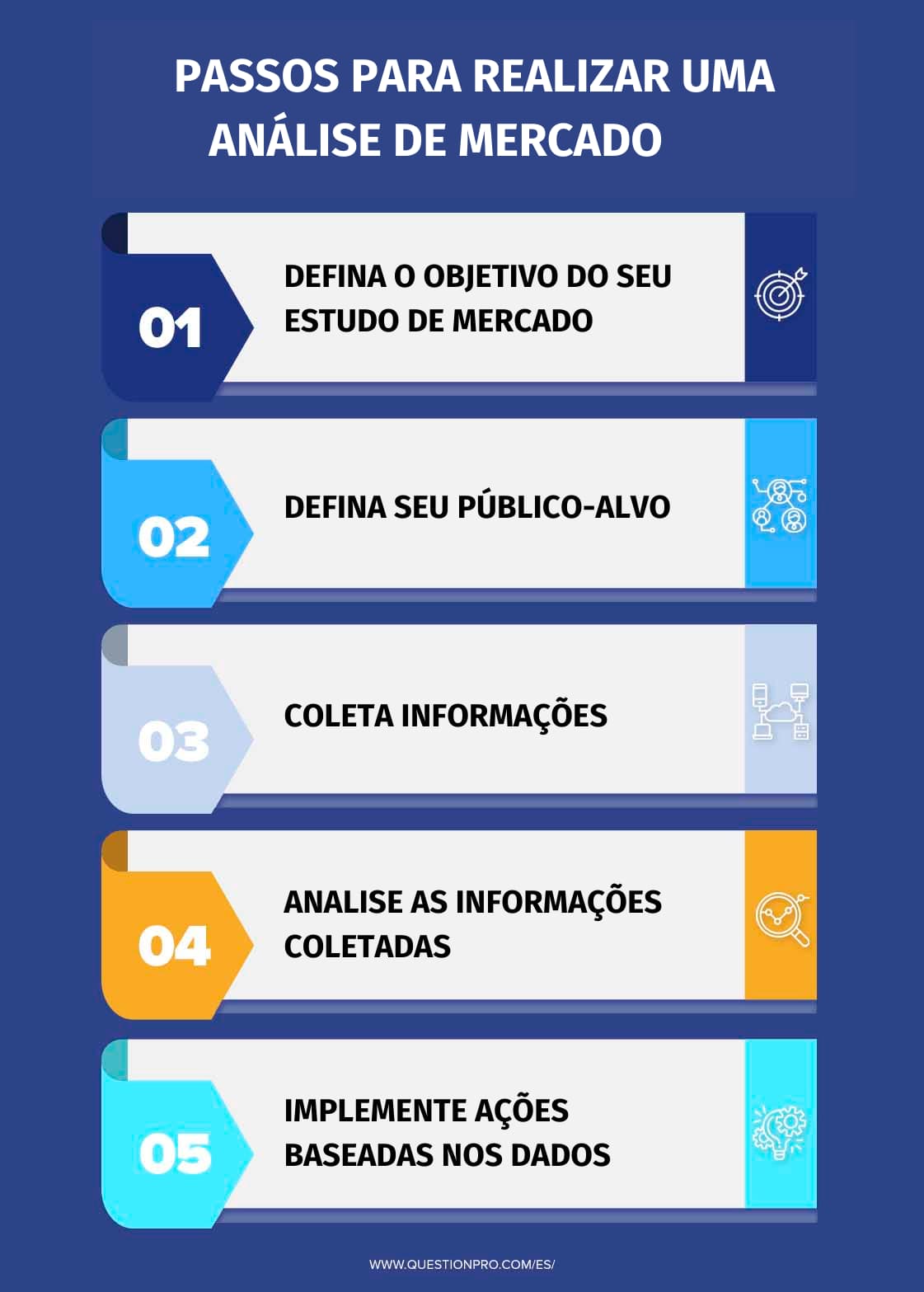 pesquisa de mercado