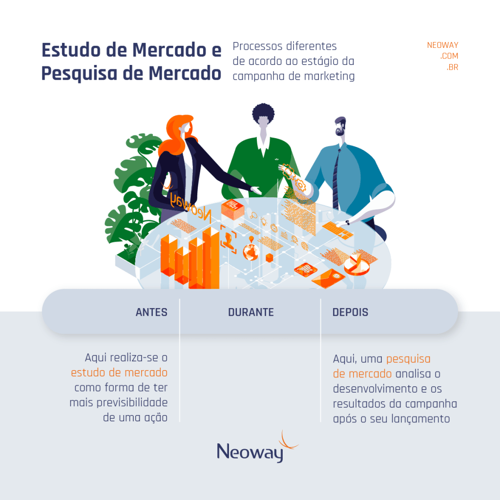 Os 5 Tipos de Pesquisa de Mercado Essenciais para o Sucesso