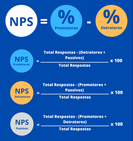 como usar o NPS para aumentar a fidelidade do cliente