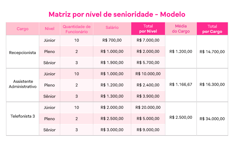 Como a Inteligência Artificial está moldando os salários em TI