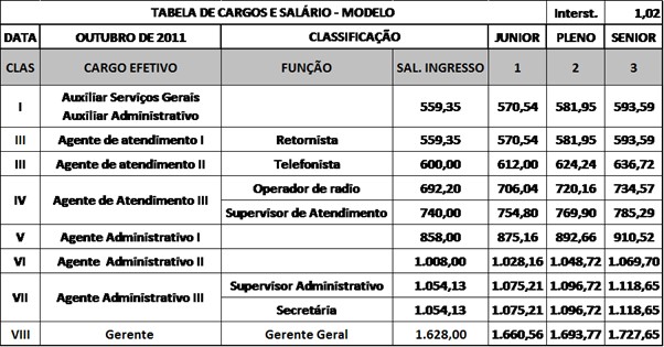 O que esperar do mercado de trabalho para engenheiros em 2025