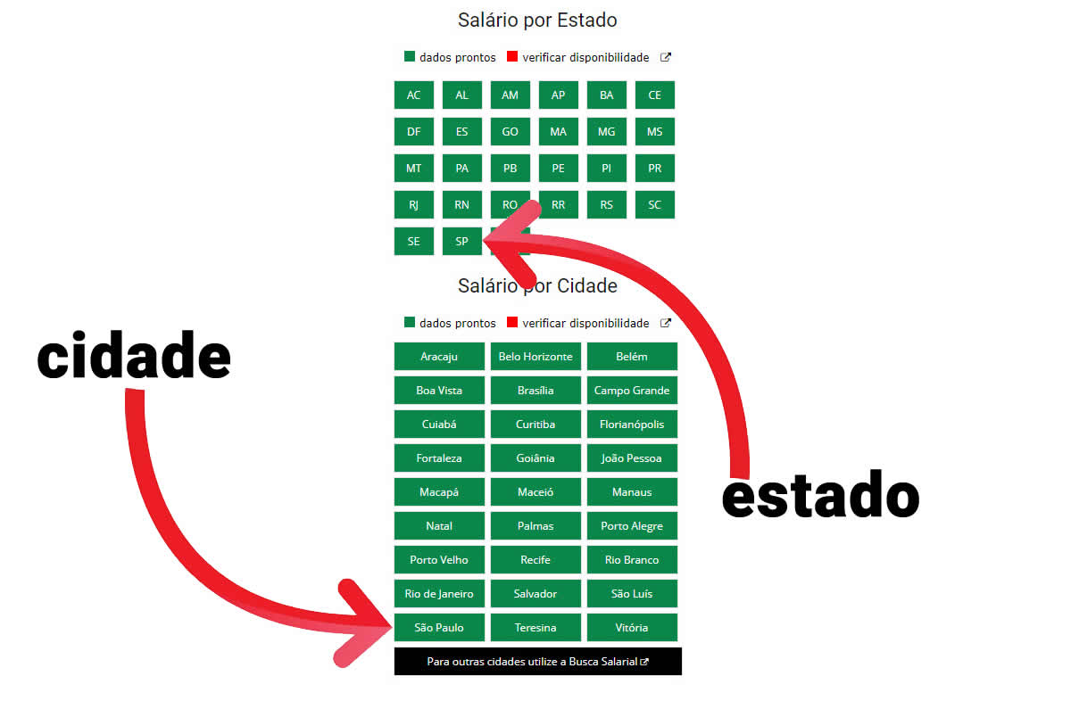 Dicas para negociar seu salário em 2025