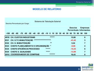 pesquisa salarial