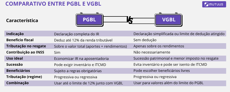 pgbl ou vgbl