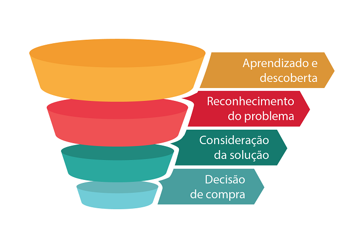 o que é pipeline de dados